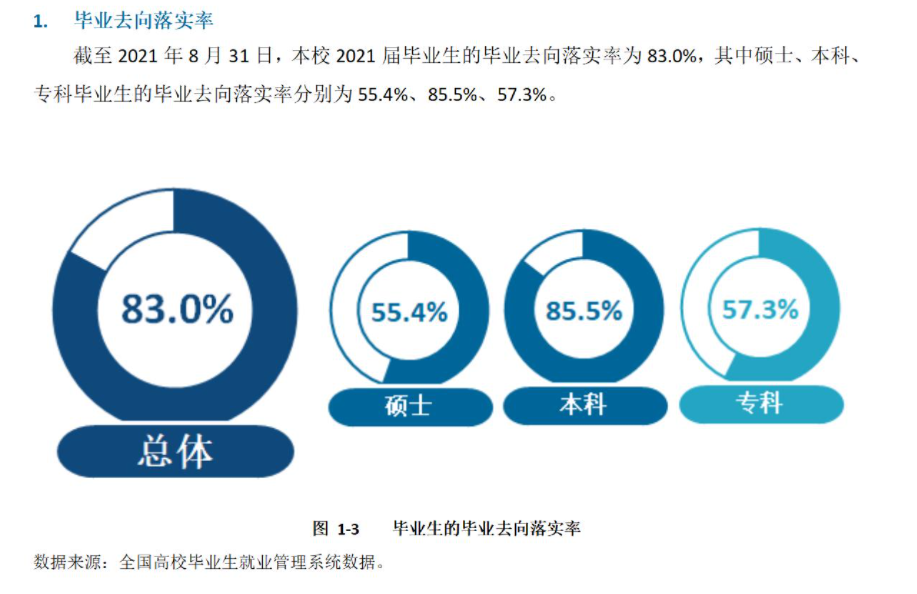 內(nèi)蒙古民族大學(xué)就業(yè)率怎么樣,就業(yè)前景好嗎？