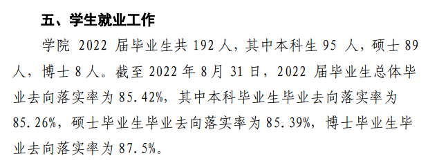 哈爾濱音樂學院就業(yè)率怎么樣,就業(yè)前景好嗎？