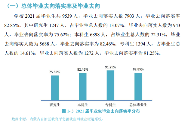 內(nèi)蒙古師范大學(xué)就業(yè)率怎么樣,就業(yè)前景好嗎？
