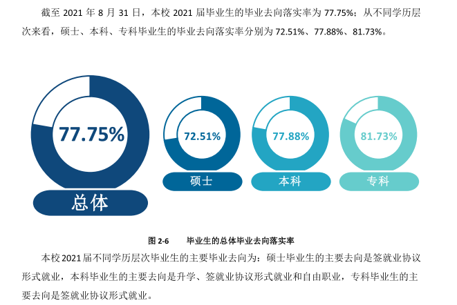 內(nèi)蒙古醫(yī)科大學(xué)就業(yè)率怎么樣,就業(yè)前景好嗎？