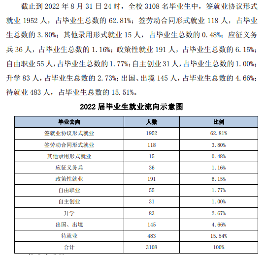 黑河學(xué)院就業(yè)率怎么樣,就業(yè)前景好嗎？