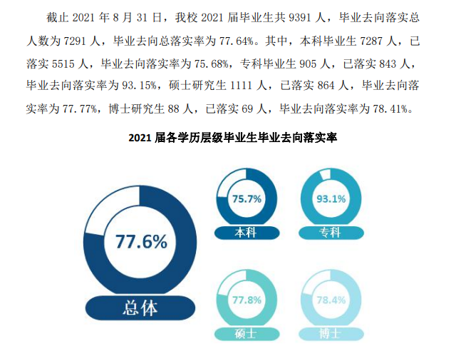 內(nèi)蒙古農(nóng)業(yè)大學(xué)就業(yè)率怎么樣,就業(yè)前景好嗎？