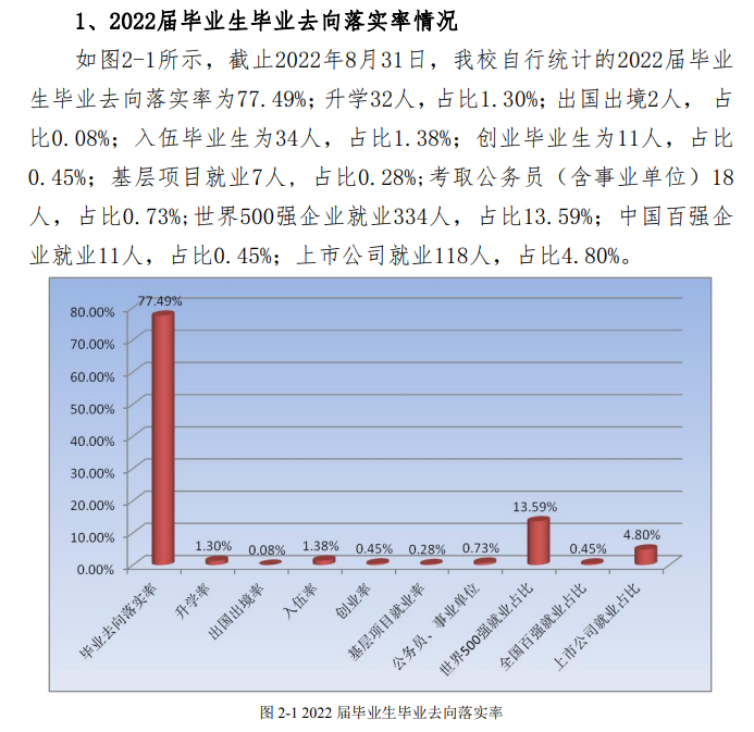 哈爾濱華德學(xué)院就業(yè)率怎么樣,就業(yè)前景好嗎？
