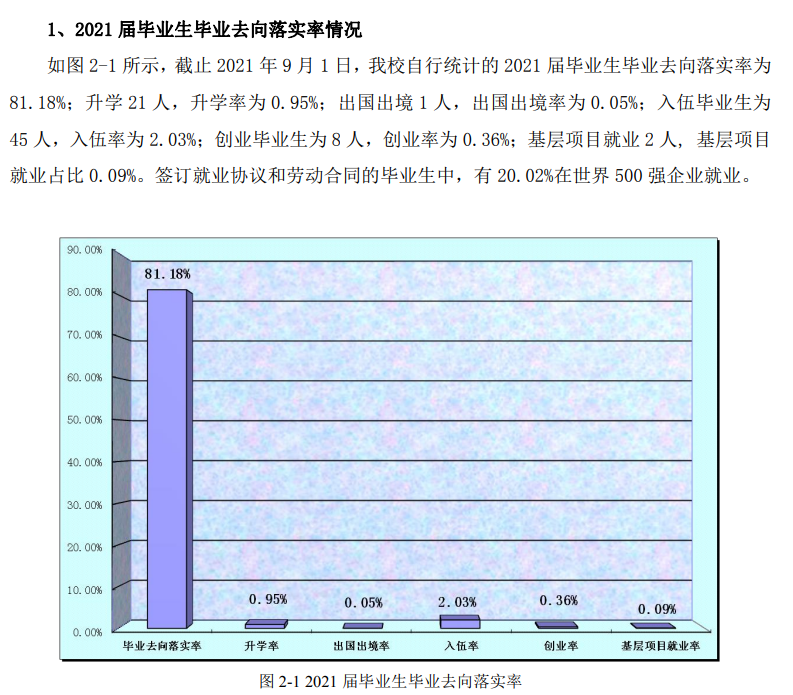 哈爾濱華德學(xué)院就業(yè)率怎么樣,就業(yè)前景好嗎？