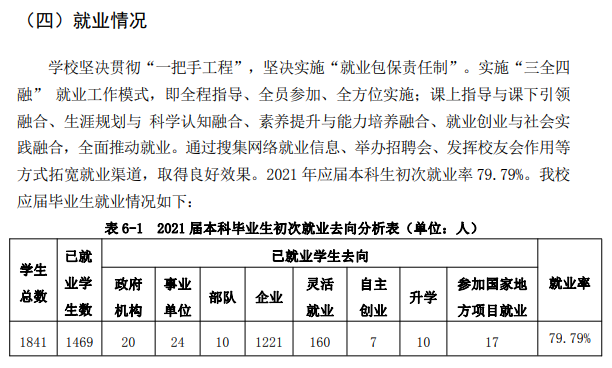 哈爾濱廣廈學院就業(yè)率怎么樣,就業(yè)前景好嗎？