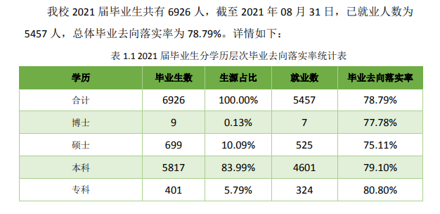 內(nèi)蒙古科技大學就業(yè)率怎么樣,就業(yè)前景好嗎？