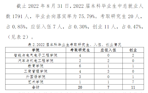 哈爾濱劍橋學院就業(yè)率怎么樣,就業(yè)前景好嗎？