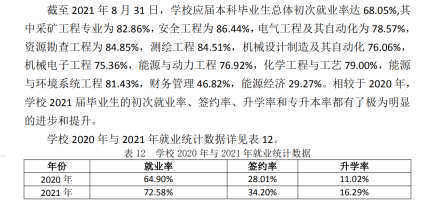 山西能源學(xué)院就業(yè)率怎么樣,就業(yè)前景好嗎？