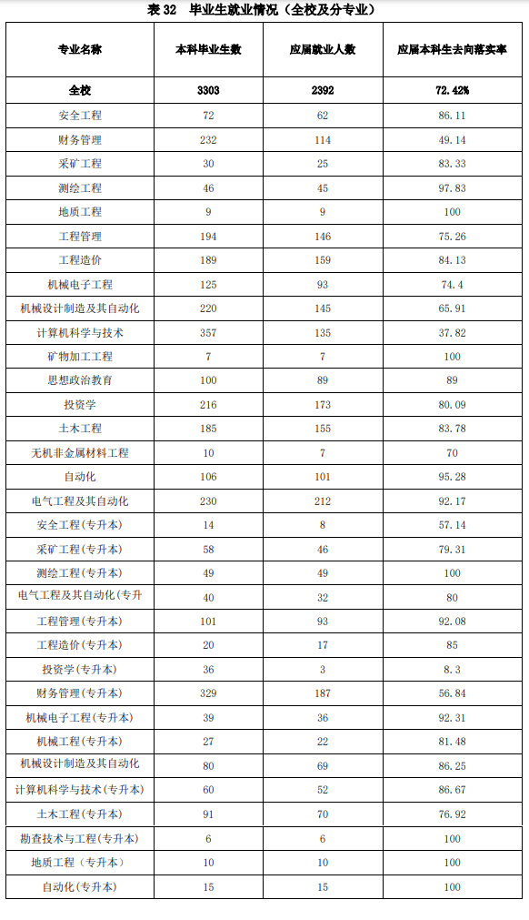 山西工程技術(shù)學(xué)院就業(yè)率怎么樣,就業(yè)前景好嗎？