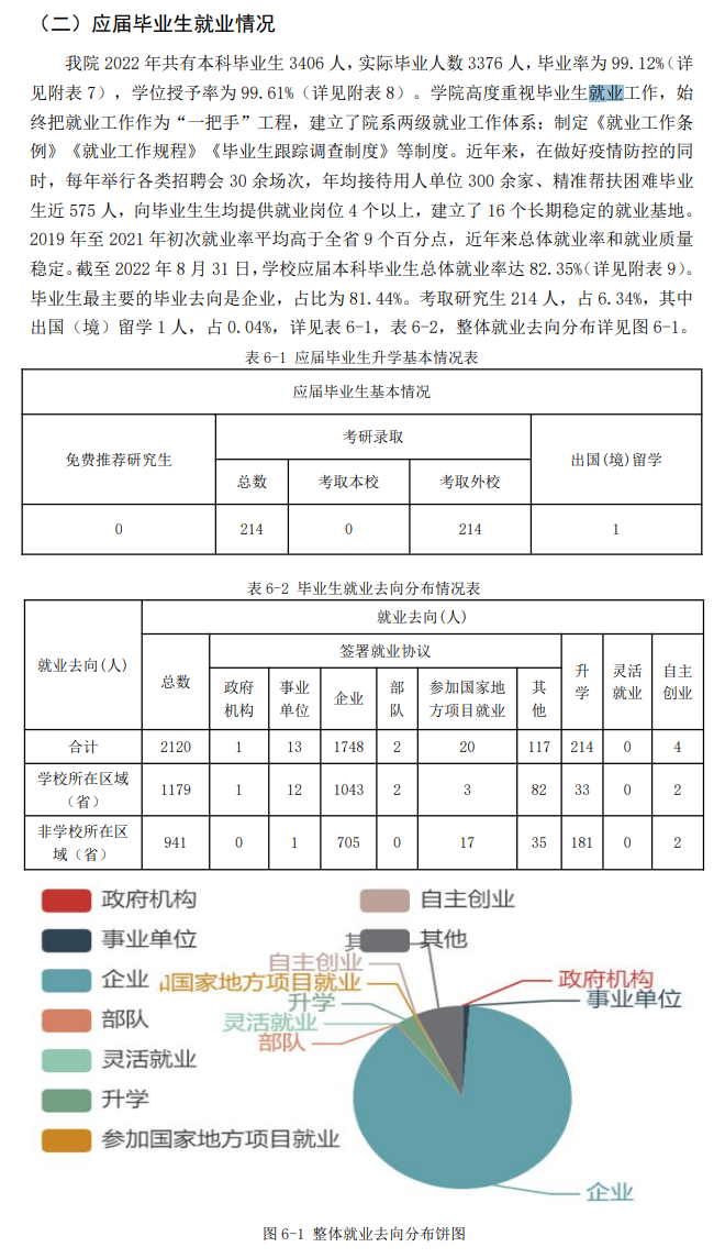 山西工程技術(shù)學(xué)院就業(yè)率怎么樣,就業(yè)前景好嗎？