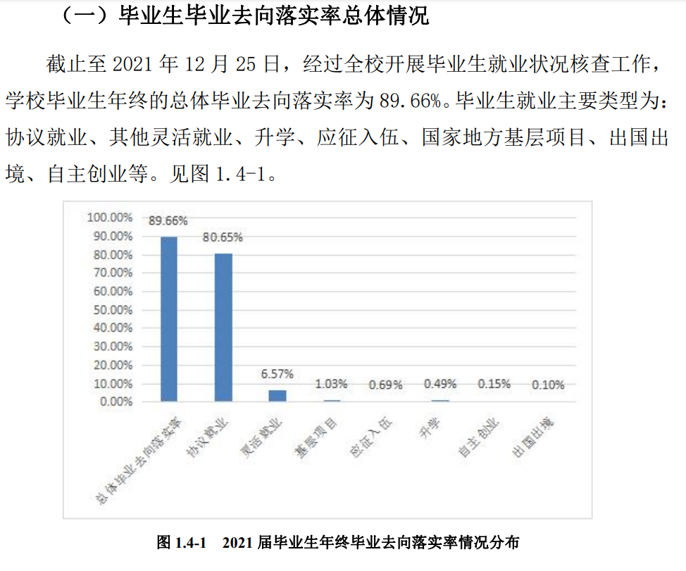 黑龍江工商學(xué)院就業(yè)率怎么樣,就業(yè)前景好嗎？