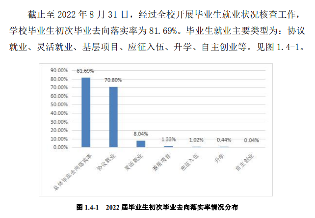 黑龍江工商學(xué)院就業(yè)率怎么樣,就業(yè)前景好嗎？