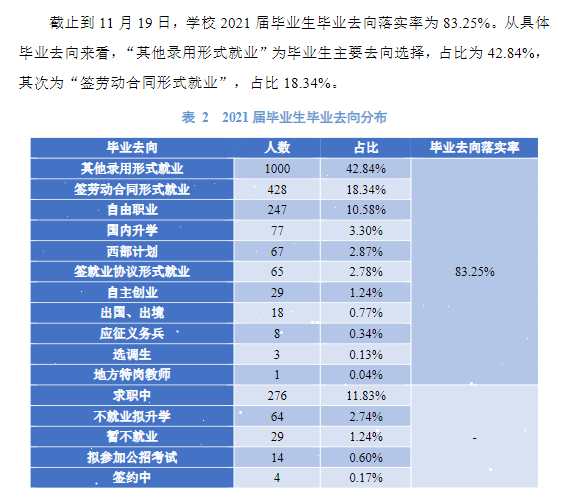 山西傳媒學(xué)院就業(yè)率怎么樣,就業(yè)前景好嗎？