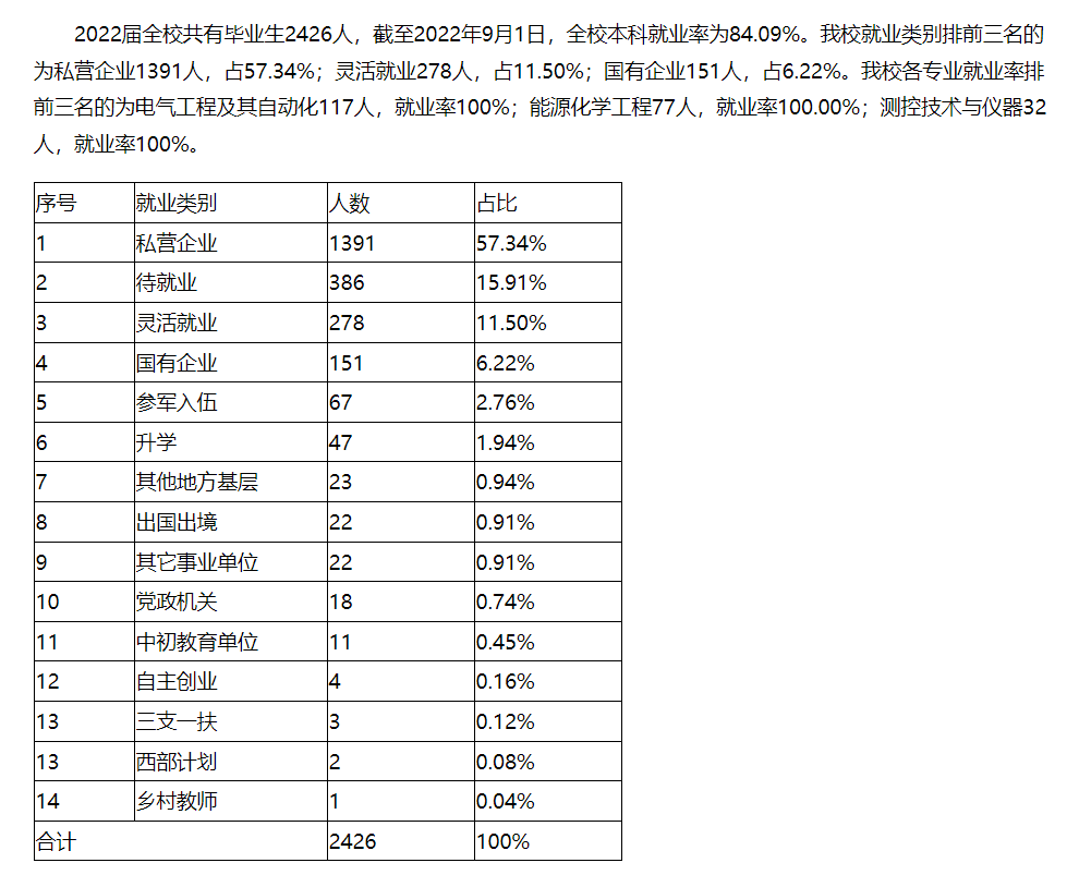 哈爾濱石油學(xué)院就業(yè)率怎么樣,就業(yè)前景好嗎？