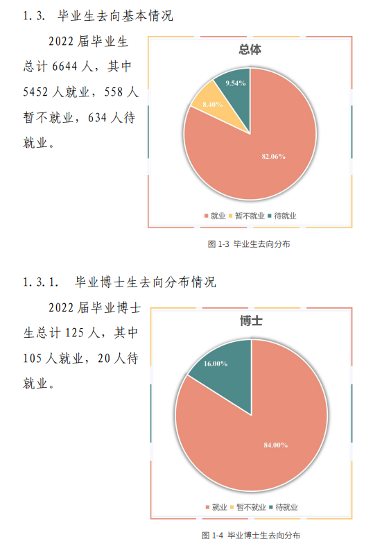 東北林業(yè)大學(xué)就業(yè)率怎么樣,就業(yè)前景好嗎？
