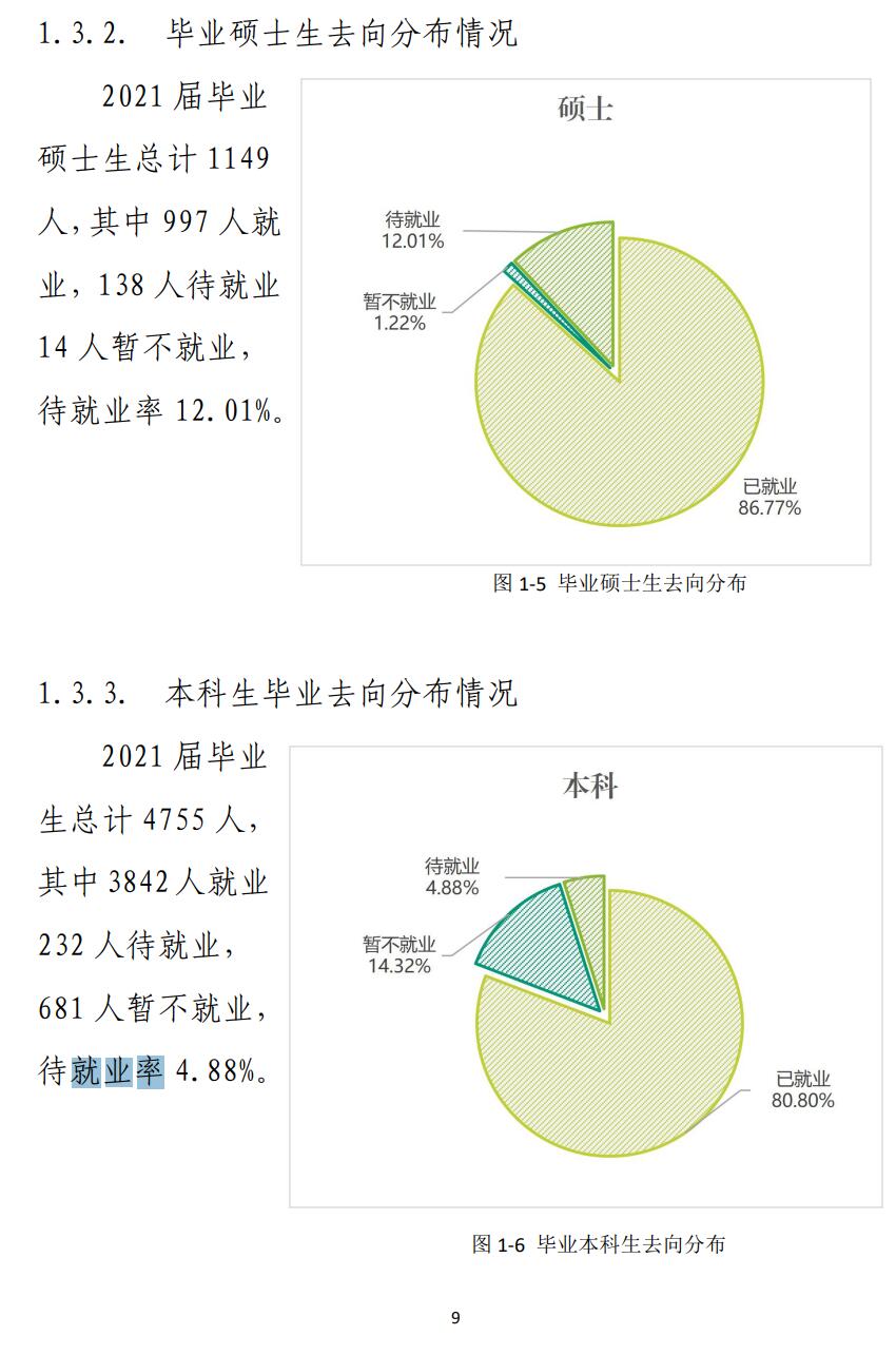 東北林業(yè)大學(xué)就業(yè)率怎么樣,就業(yè)前景好嗎？