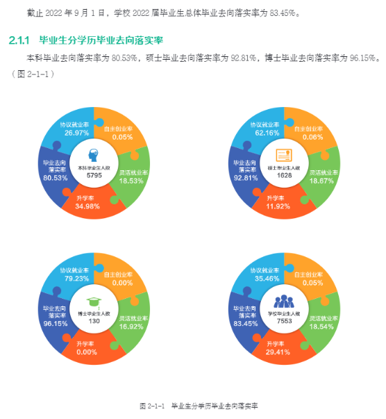 東北農(nóng)業(yè)大學(xué)就業(yè)率怎么樣,就業(yè)前景好嗎？