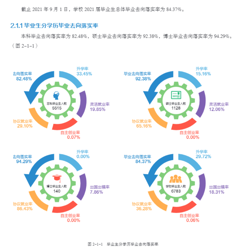 東北農(nóng)業(yè)大學(xué)就業(yè)率怎么樣,就業(yè)前景好嗎？