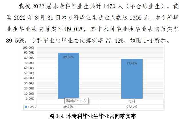齊齊哈爾工程學院就業(yè)率怎么樣,就業(yè)前景好嗎？