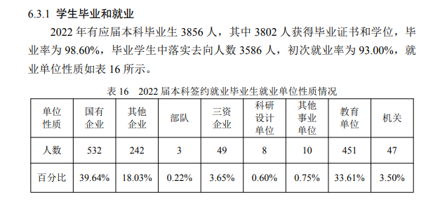 哈爾濱工業(yè)大學(xué)就業(yè)率怎么樣,就業(yè)前景好嗎？