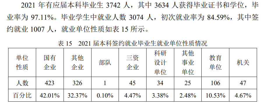 哈爾濱工業(yè)大學(xué)就業(yè)率怎么樣,就業(yè)前景好嗎？