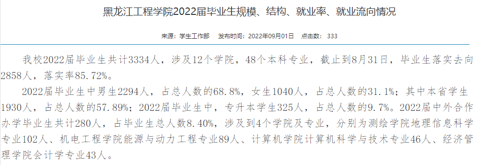 黑龍江工程學(xué)院就業(yè)率怎么樣,就業(yè)前景好嗎？