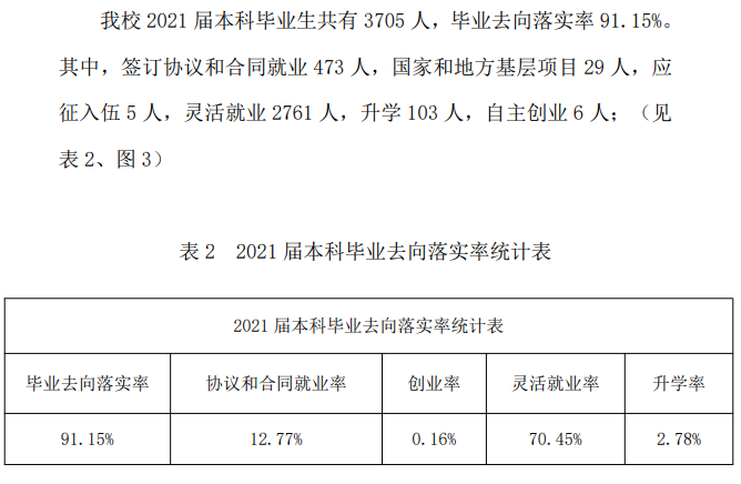 山西晉中理工學(xué)院就業(yè)率怎么樣,就業(yè)前景好嗎？