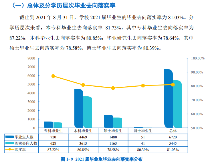 延邊大學(xué)就業(yè)率怎么樣,就業(yè)前景好嗎？