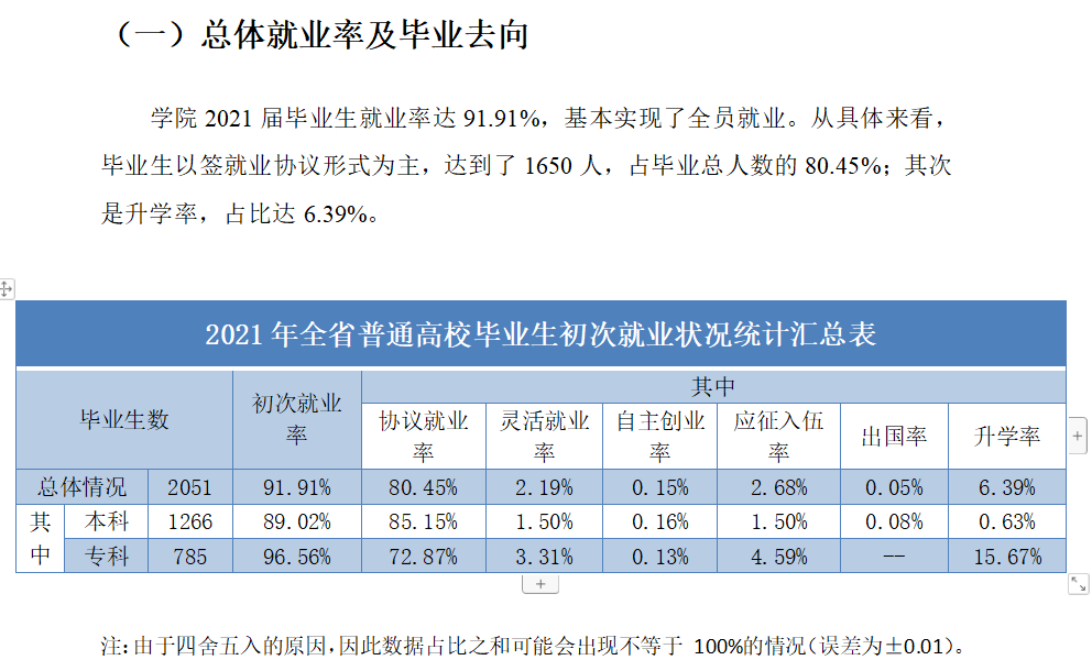 哈爾濱信息工程學(xué)院就業(yè)率怎么樣,就業(yè)前景好嗎？