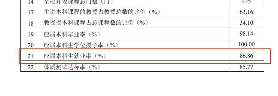 哈爾濱信息工程學(xué)院就業(yè)率怎么樣,就業(yè)前景好嗎？