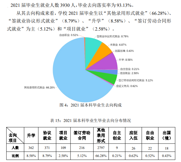 晉中信息學(xué)院就業(yè)率怎么樣,就業(yè)前景好嗎？