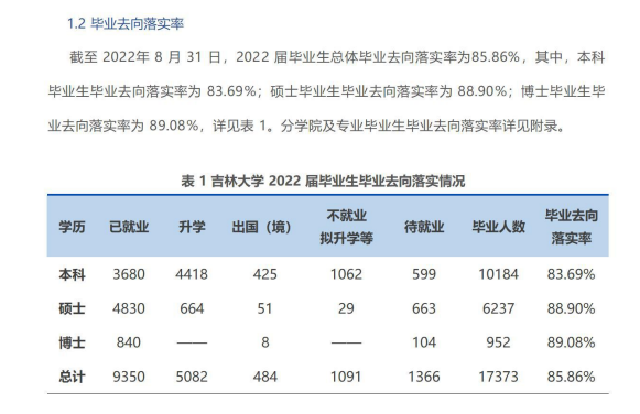 吉林大學就業(yè)率怎么樣,就業(yè)前景好嗎？