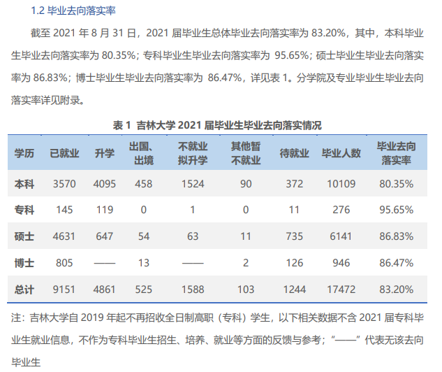 吉林大學就業(yè)率怎么樣,就業(yè)前景好嗎？