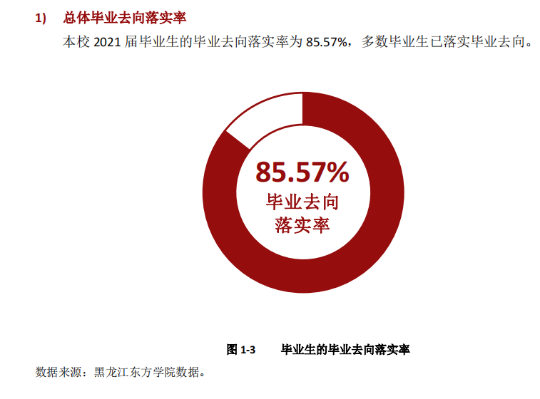 黑龍江東方學(xué)院就業(yè)率怎么樣,就業(yè)前景好嗎？
