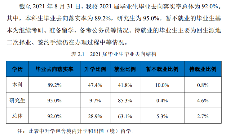 東北大學(xué)就業(yè)率怎么樣,就業(yè)前景好嗎？