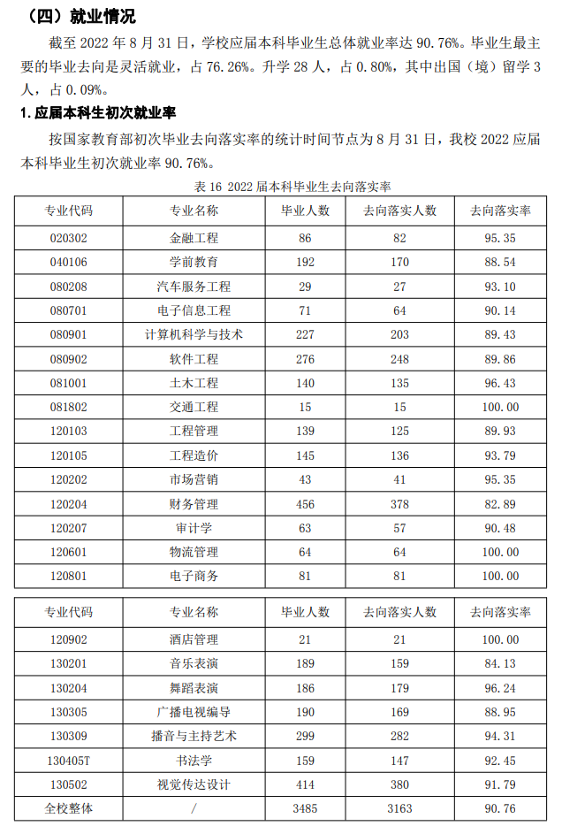 山西應(yīng)用科技學(xué)院就業(yè)率怎么樣,就業(yè)前景好嗎？