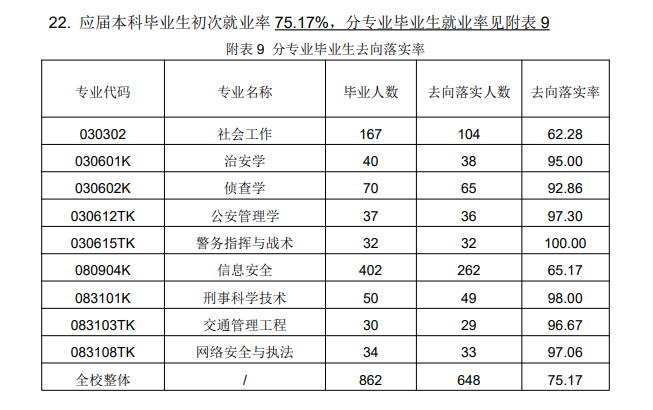 山西警察學院就業(yè)率怎么樣,就業(yè)前景好嗎？
