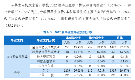遼寧大學(xué)就業(yè)率怎么樣,就業(yè)前景好嗎？