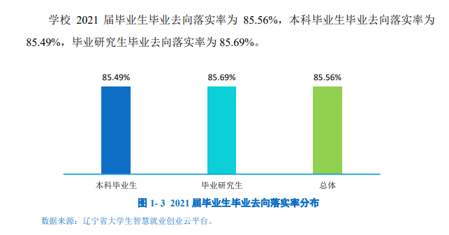遼寧大學(xué)就業(yè)率怎么樣,就業(yè)前景好嗎？