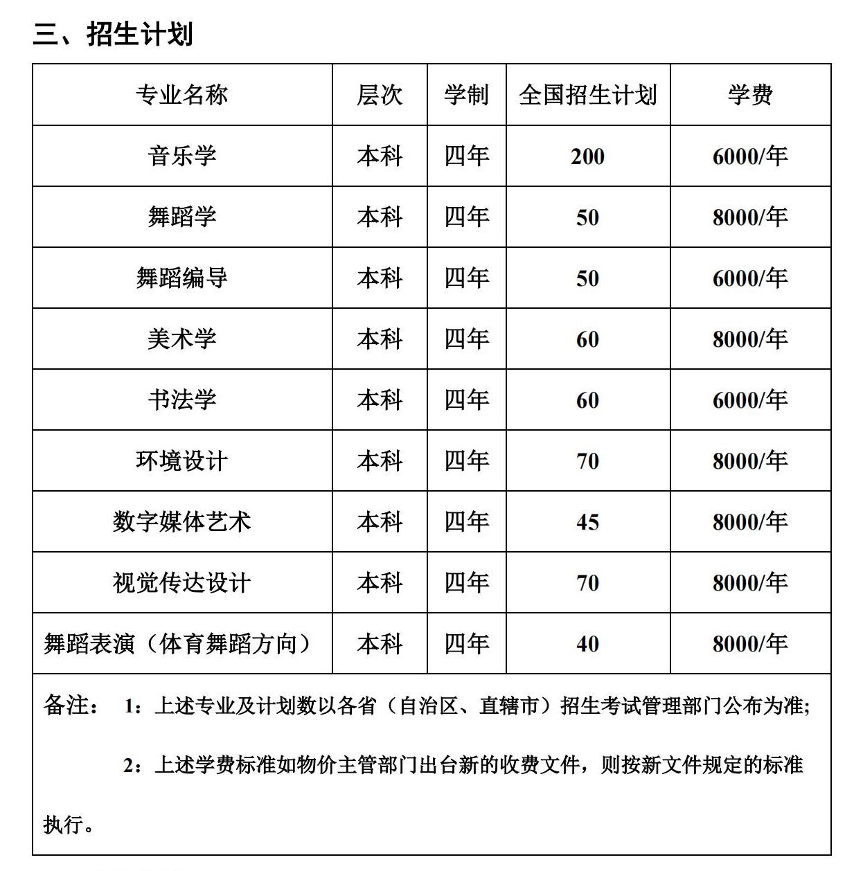 湖南人文科技學院藝術類學費多少錢一年（附各專業(yè)收費標準）