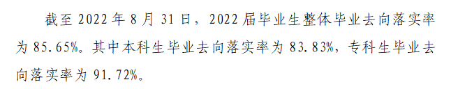 黑龍江工業(yè)學院就業(yè)率怎么樣,就業(yè)前景好嗎？