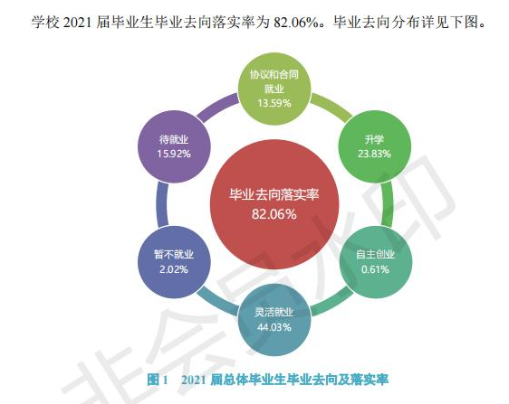 太原學(xué)院就業(yè)率怎么樣,就業(yè)前景好嗎？