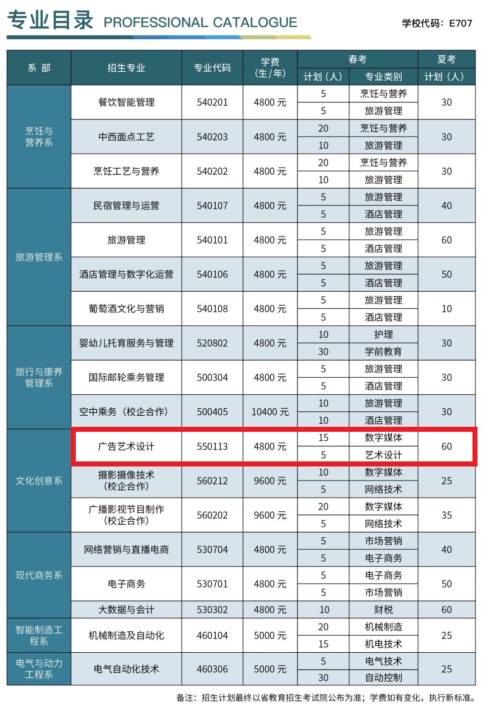 煙臺(tái)文化旅游職業(yè)學(xué)院藝術(shù)類學(xué)費(fèi)多少錢一年(附各專業(yè)收費(fèi)標(biāo)準(zhǔn))