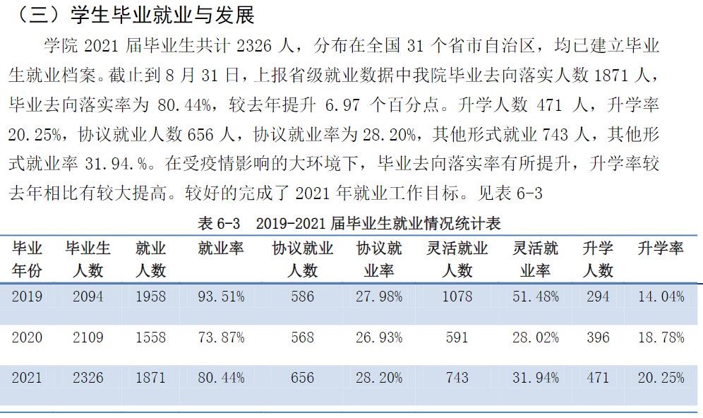 齊齊哈爾醫(yī)學(xué)院就業(yè)率怎么樣,就業(yè)前景好嗎？