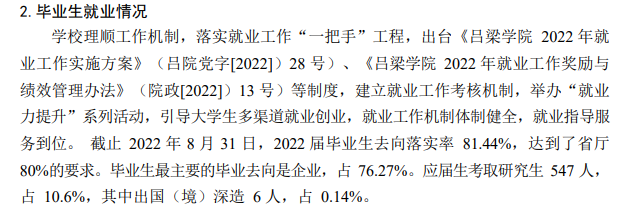 呂梁學(xué)院就業(yè)率怎么樣,就業(yè)前景好嗎？