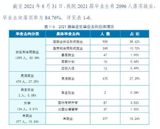 哈爾濱金融學(xué)院就業(yè)率怎么樣,就業(yè)前景好嗎？