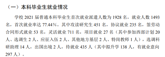 山西中醫(yī)藥大學就業(yè)率怎么樣,就業(yè)前景好嗎？