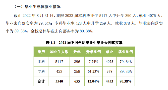 忻州師范學(xué)院就業(yè)率怎么樣,就業(yè)前景好嗎？