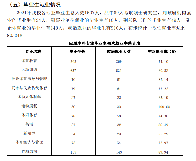 哈爾濱體育學(xué)院就業(yè)率怎么樣,就業(yè)前景好嗎？