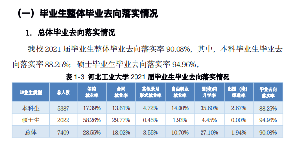 河北工業(yè)大學(xué)就業(yè)率怎么樣,就業(yè)前景好嗎？